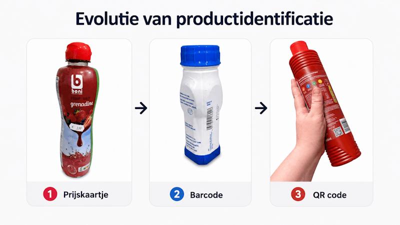 Evolutie van prijskaartje naar GS1 Digital Link QR-code